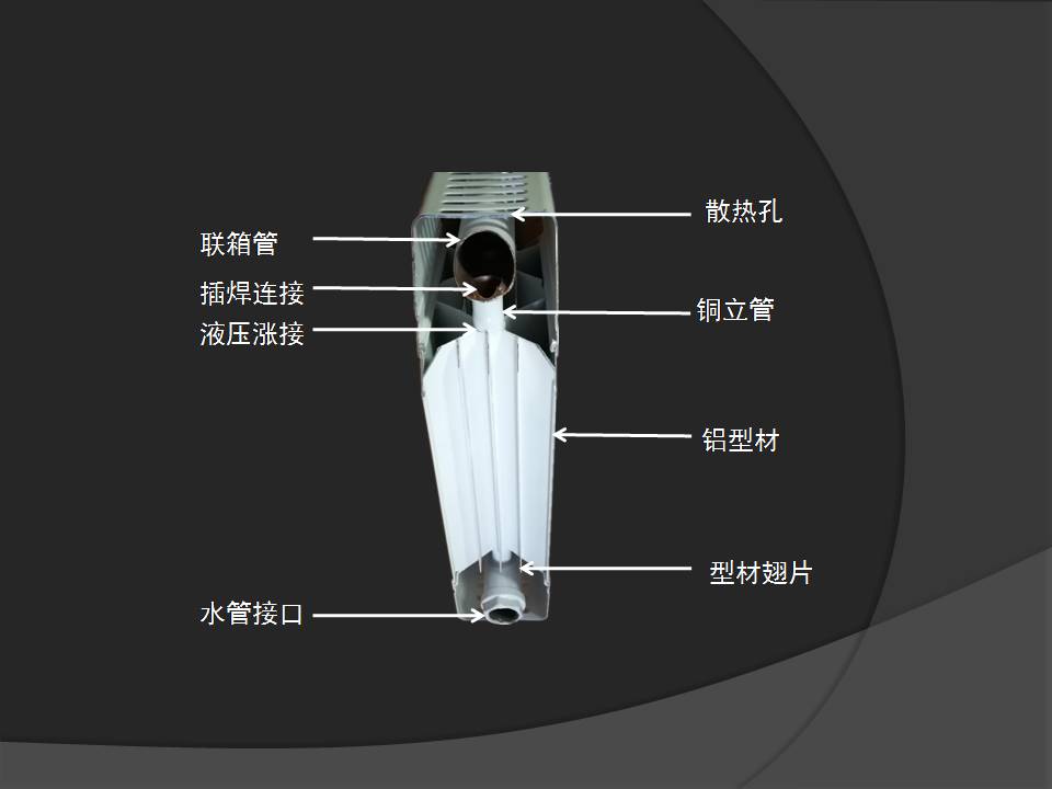 铜铝散热器剖面图