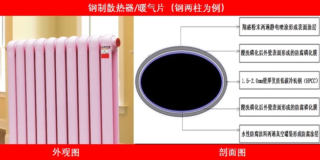 3.20钢制暖气片